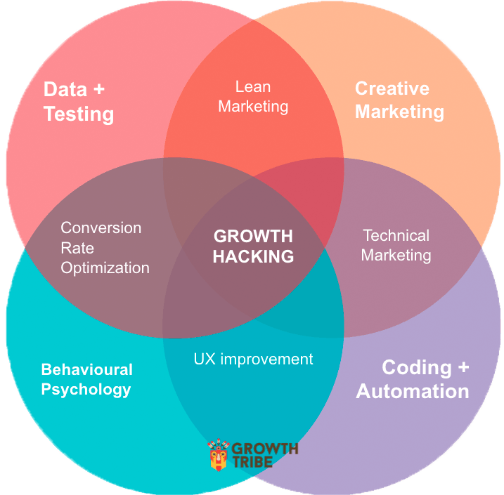 Uvod u Growth Hacking ili Marketing 2.0 | Luka Susanj